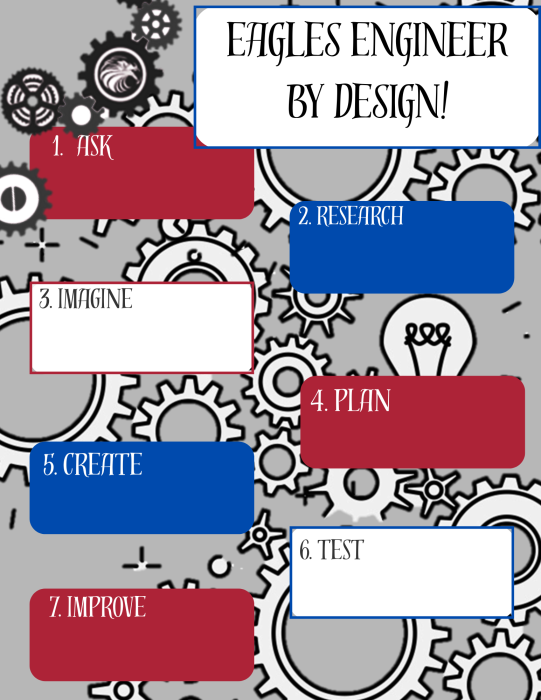 Engineering Design Process 1. Ask 2. Research 3. Imagine 4. Plan 5. Create 6. Test 7. Improve
