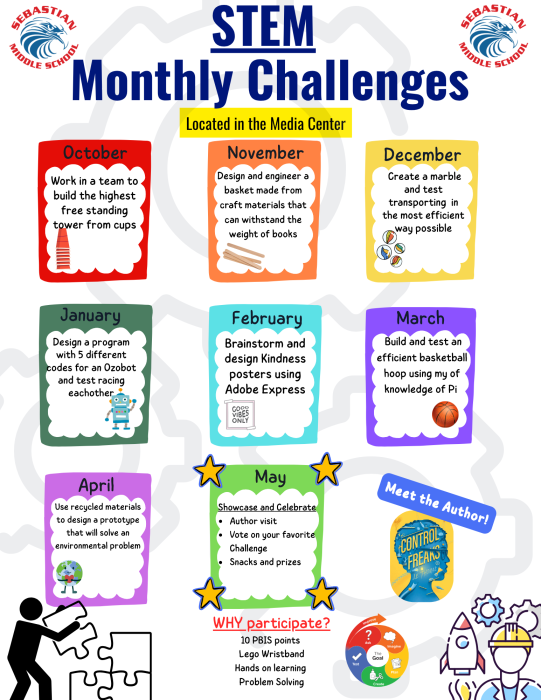 STEM Monthly Challenges October: Work in a team to build the highest free standing tower from cups November: Design and engineer a basket made from craft materials that can withstand the weight of books December: Create a marble and test transporting in the most efficient way possible January: Design a program with 5 different codes for an Ozobot and test racing each other February: Brainstorm and design Kindness posters using Adobe Express March: Build and test an efficient basketball hoop using knowledge of Pi April: Use recycled materials to design a prototype that will solve an environmental problem May: Showcase and Celebrate: Author visit; Vote on your favorite Challenge; Snacks and prizes Why participate? • 10 PBIS points • Lego Wristband • Hands on learning • Problem Solving